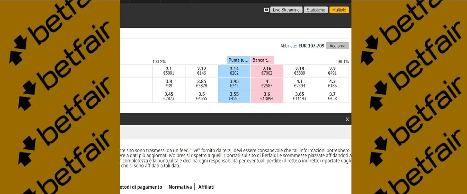 Vantaggi Betfair Exchange